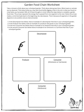 The Garden Food Chain - Kansas City Community Gardens