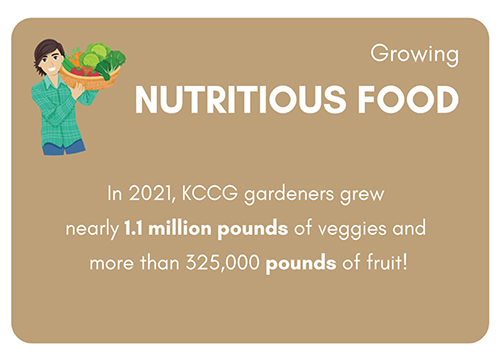 Nutritious-Food-Impact-Stat-2021