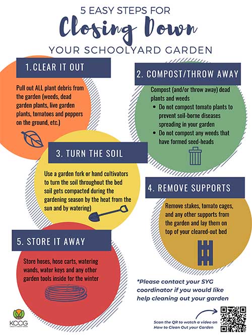 _Closing down your Schoolyard Garden