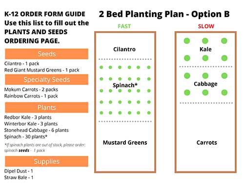 _K-12_Fall_2 Bed Planting – Option B_2023