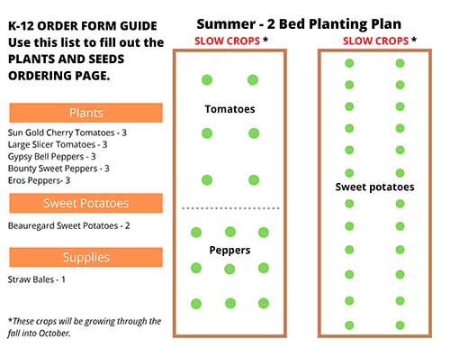 K-12_SUMMER_2 Bed Planting_