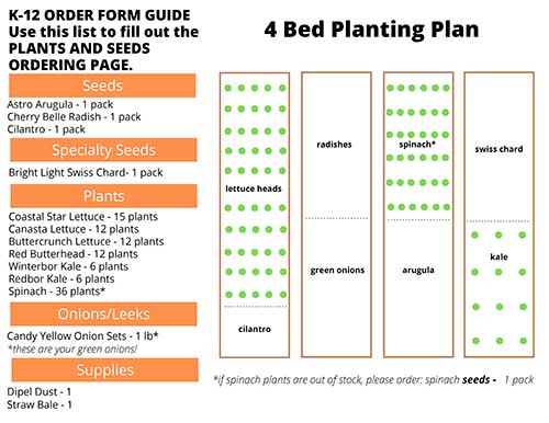 _K-12_Spring_4 Bed Planting_2023