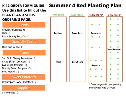 K-12_Summer_4 Bed Planting_